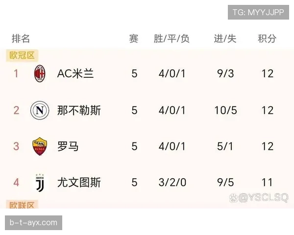 国米防守核心状态回暖,成球队后防稳定关键 国米防守核心状态回暖,成球队后防稳定关键